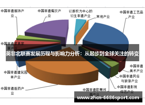 英非北联赛发展历程与影响力分析：从起步到全球关注的转变