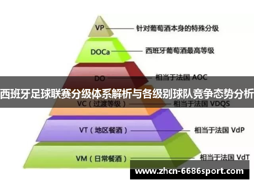 西班牙足球联赛分级体系解析与各级别球队竞争态势分析